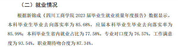 <a href=https://www.211g.cn/tag/sichuan.html target=_blank class=infotextkey>四川</a>工商<a href=https://www.211g.cn/tag/xueyuan.html target=_blank class=infotextkey>学院</a>2023届就业率<a href=https://www.211g.cn/tag/fenxi.html target=_blank class=infotextkey>分析</a>