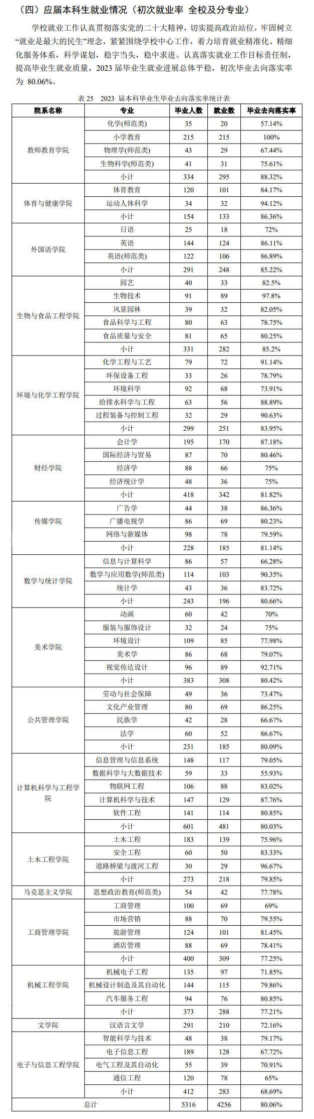 <a href=https://www.211g.cn/tag/zhongqing.html target=_blank class=infotextkey>重庆</a>三峡<a href=https://www.211g.cn/tag/xueyuan.html target=_blank class=infotextkey>学院</a>就业率与<a href=https://www.211g.cn/tag/qianjing.html target=_blank class=infotextkey>前景</a>概况