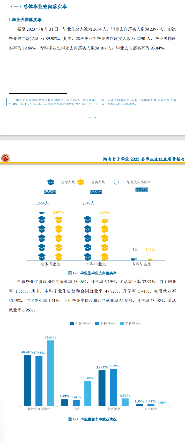 <a href=https://www.211g.cn/tag/hunan.html target=_blank class=infotextkey>湖南</a>女子<a href=https://www.211g.cn/tag/xueyuan.html target=_blank class=infotextkey>学院</a>就业率及就业<a href=https://www.211g.cn/tag/qianjing.html target=_blank class=infotextkey>前景</a>