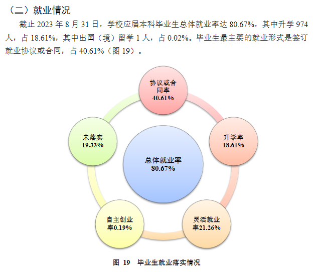 <a href=https://www.211g.cn/tag/guizhou.html target=_blank class=infotextkey>贵州</a><a href=https://www.211g.cn/tag/yike.html target=_blank class=infotextkey>医科</a><a href=https://www.211g.cn/tag/daxue.html target=_blank class=infotextkey>大学</a>就业<a href=https://www.211g.cn/tag/qingkuang.html target=_blank class=infotextkey>情况</a>与<a href=https://www.211g.cn/tag/qianjing.html target=_blank class=infotextkey>前景</a><a href=https://www.211g.cn/tag/fenxi.html target=_blank class=infotextkey>分析</a>
