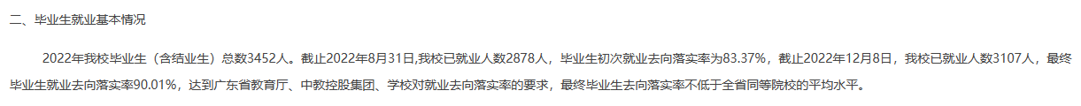 2022届广州应用<a href=https://www.211g.cn/tag/keji.html target=_blank class=infotextkey>科技</a><a href=https://www.211g.cn/tag/xueyuan.html target=_blank class=infotextkey>学院</a>就业<a href=https://www.211g.cn/tag/shuju.html target=_blank class=infotextkey>数据</a>