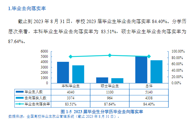 <a href=https://www.211g.cn/tag/xian.html target=_blank class=infotextkey>西安</a><a href=https://www.211g.cn/tag/gongcheng.html target=_blank class=infotextkey>工程</a><a href=https://www.211g.cn/tag/daxue.html target=_blank class=infotextkey>大学</a>就业率及就业<a href=https://www.211g.cn/tag/qianjing.html target=_blank class=infotextkey>前景</a><a href=https://www.211g.cn/tag/fenxi.html target=_blank class=infotextkey>分析</a>