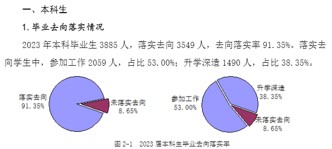 <a href=https://www.211g.cn/tag/xian.html target=_blank class=infotextkey>西安</a><a href=https://www.211g.cn/tag/waiguoyu.html target=_blank class=infotextkey>外国语</a><a href=https://www.211g.cn/tag/daxue.html target=_blank class=infotextkey>大学</a>就业率及就业<a href=https://www.211g.cn/tag/qianjing.html target=_blank class=infotextkey>前景</a>概述