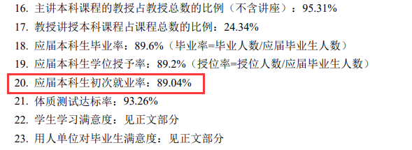 <a href=https://www.211g.cn/tag/xian.html target=_blank class=infotextkey>西安</a><a href=https://www.211g.cn/tag/jianzhu.html target=_blank class=infotextkey>建筑</a><a href=https://www.211g.cn/tag/keji.html target=_blank class=infotextkey>科技</a><a href=https://www.211g.cn/tag/daxue.html target=_blank class=infotextkey>大学</a>就业率2023