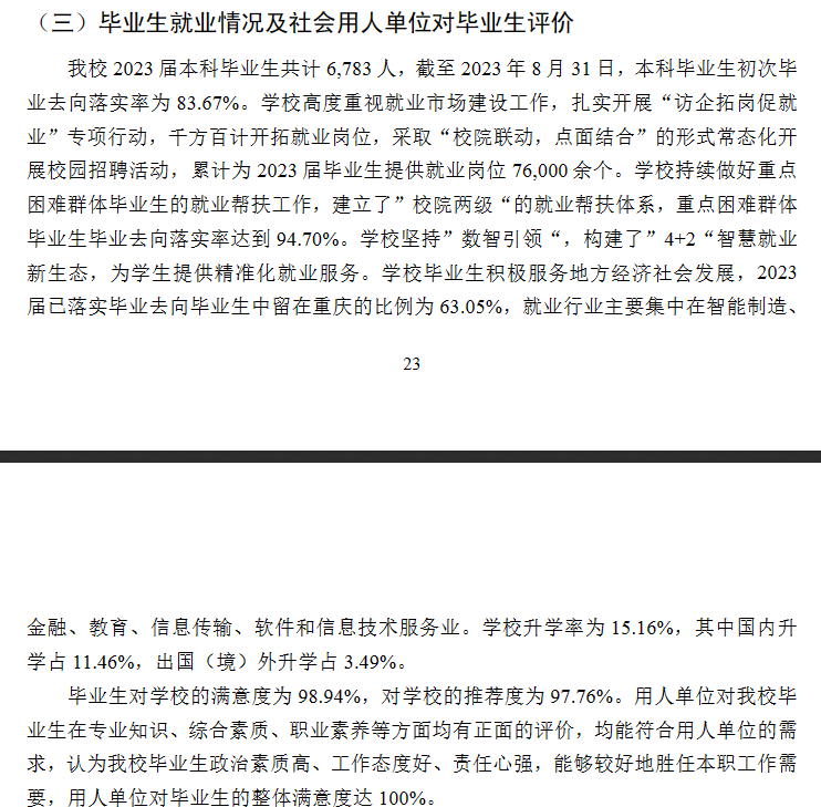 <a href=https://www.211g.cn/tag/zhongqing.html target=_blank class=infotextkey>重庆</a>工商<a href=https://www.211g.cn/tag/daxue.html target=_blank class=infotextkey>大学</a>就业率及就业<a href=https://www.211g.cn/tag/qianjing.html target=_blank class=infotextkey>前景</a>怎么样