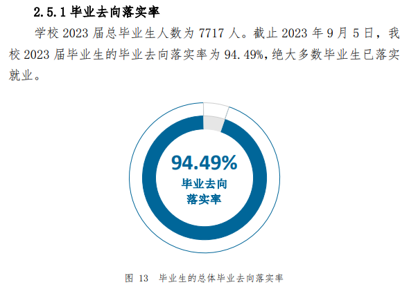 兰州石化<a href=https://www.211g.cn/tag/zhiye.html target=_blank class=infotextkey>职业</a><a href=https://www.211g.cn/tag/jishu.html target=_blank class=infotextkey>技术</a><a href=https://www.211g.cn/tag/daxue.html target=_blank class=infotextkey>大学</a>就业率及就业<a href=https://www.211g.cn/tag/qianjing.html target=_blank class=infotextkey>前景</a>概述