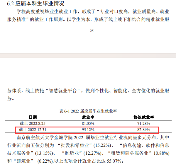 <a href=https://www.211g.cn/tag/nanjing.html target=_blank class=infotextkey>南京</a>航空航天<a href=https://www.211g.cn/tag/daxue.html target=_blank class=infotextkey>大学</a>金城<a href=https://www.211g.cn/tag/xueyuan.html target=_blank class=infotextkey>学院</a>就业率及就业<a href=https://www.211g.cn/tag/qianjing.html target=_blank class=infotextkey>前景</a>