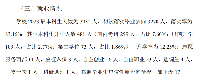 <a href=https://www.211g.cn/tag/xian.html target=_blank class=infotextkey>西安</a><a href=https://www.211g.cn/tag/caijing.html target=_blank class=infotextkey>财经</a><a href=https://www.211g.cn/tag/daxue.html target=_blank class=infotextkey>大学</a>就业率与<a href=https://www.211g.cn/tag/qianjing.html target=_blank class=infotextkey>前景</a><a href=https://www.211g.cn/tag/fenxi.html target=_blank class=infotextkey>分析</a>