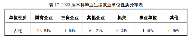 <a href=https://www.211g.cn/tag/xian.html target=_blank class=infotextkey>西安</a><a href=https://www.211g.cn/tag/caijing.html target=_blank class=infotextkey>财经</a><a href=https://www.211g.cn/tag/daxue.html target=_blank class=infotextkey>大学</a>就业率与<a href=https://www.211g.cn/tag/qianjing.html target=_blank class=infotextkey>前景</a><a href=https://www.211g.cn/tag/fenxi.html target=_blank class=infotextkey>分析</a>