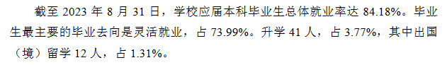 2023年新疆<a href=https://www.211g.cn/tag/yishu.html target=_blank class=infotextkey>艺术</a><a href=https://www.211g.cn/tag/xueyuan.html target=_blank class=infotextkey>学院</a>就业<a href=https://www.211g.cn/tag/shuju.html target=_blank class=infotextkey>数据</a>
