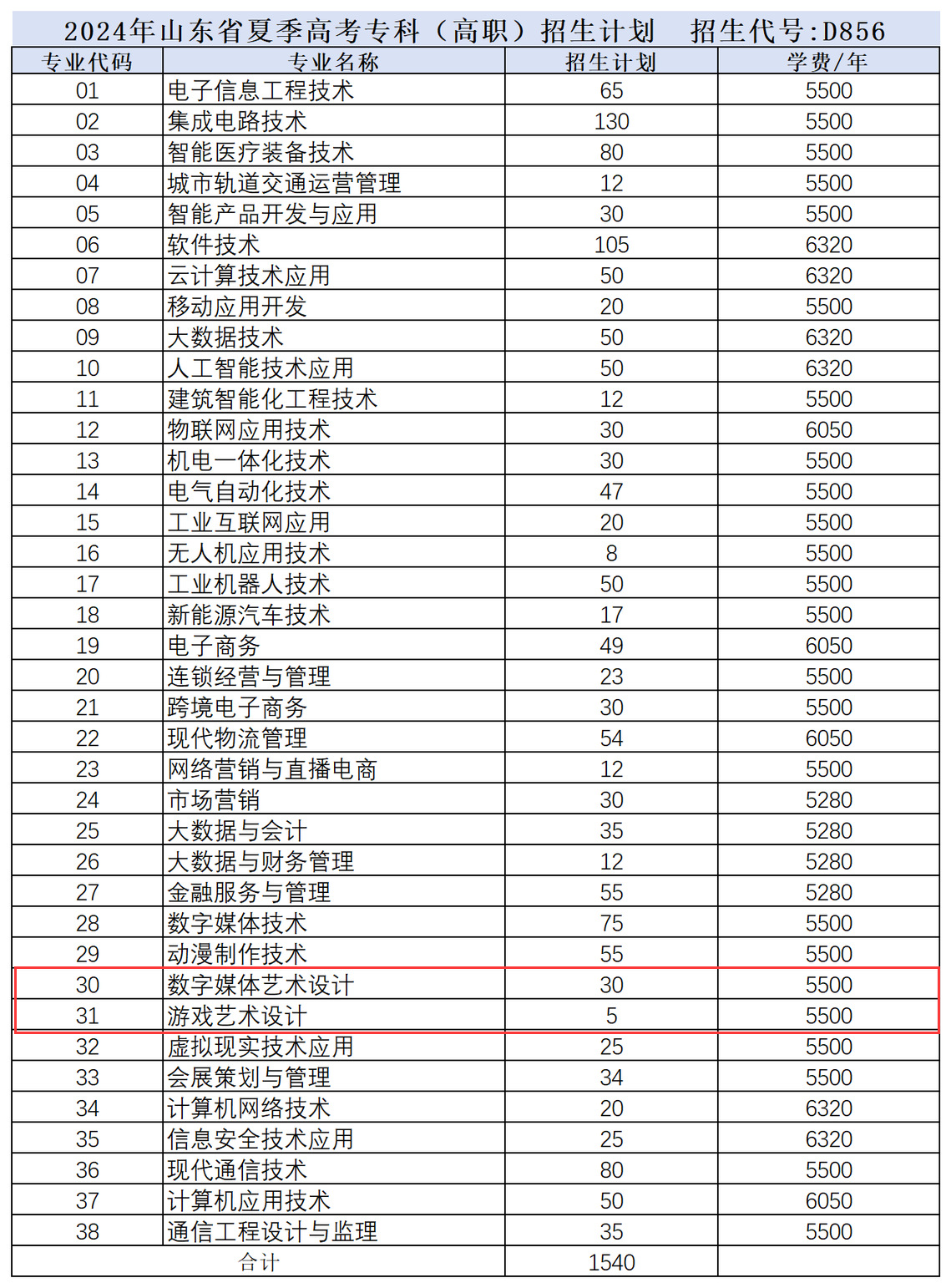 <a href=https://www.211g.cn/tag/shandong.html target=_blank class=infotextkey>山东</a><a href=https://www.211g.cn/tag/dianzi.html target=_blank class=infotextkey>电子</a><a href=https://www.211g.cn/tag/zhiye.html target=_blank class=infotextkey>职业</a><a href=https://www.211g.cn/tag/jishu.html target=_blank class=infotextkey>技术</a><a href=https://www.211g.cn/tag/xueyuan.html target=_blank class=infotextkey>学院</a><a href=https://www.211g.cn/tag/yishu.html target=_blank class=infotextkey>艺术</a>类学费及<a href=https://www.211g.cn/tag/zhuanye.html target=_blank class=infotextkey>专业</a>收费标准
