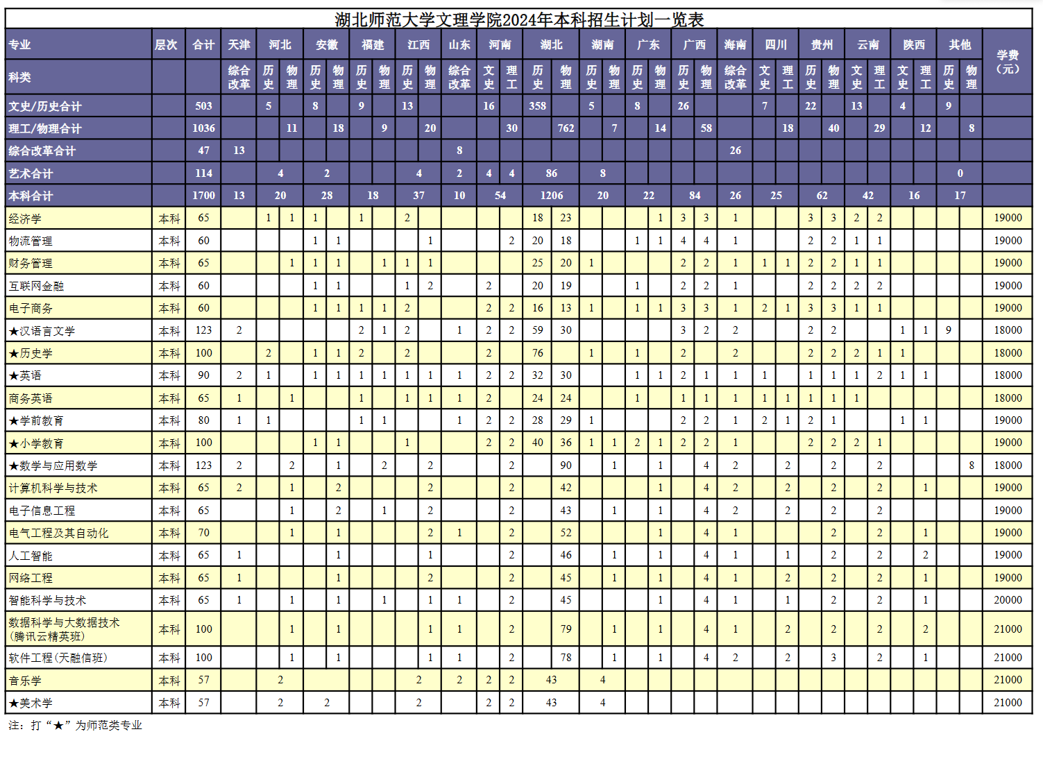 <a href=https://www.211g.cn/tag/hubei.html target=_blank class=infotextkey>湖北</a><a href=https://www.211g.cn/tag/shifan.html target=_blank class=infotextkey>师范</a><a href=https://www.211g.cn/tag/daxue.html target=_blank class=infotextkey>大学</a>文理<a href=https://www.211g.cn/tag/xueyuan.html target=_blank class=infotextkey>学院</a>学费与<a href=https://www.211g.cn/tag/zhuanye.html target=_blank class=infotextkey>专业</a>收费标准
