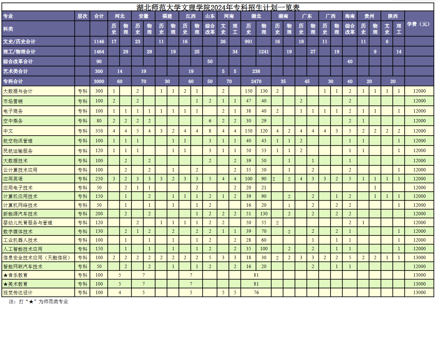 <a href=https://www.211g.cn/tag/hubei.html target=_blank class=infotextkey>湖北</a><a href=https://www.211g.cn/tag/shifan.html target=_blank class=infotextkey>师范</a><a href=https://www.211g.cn/tag/daxue.html target=_blank class=infotextkey>大学</a>文理<a href=https://www.211g.cn/tag/xueyuan.html target=_blank class=infotextkey>学院</a>学费与<a href=https://www.211g.cn/tag/zhuanye.html target=_blank class=infotextkey>专业</a>收费标准