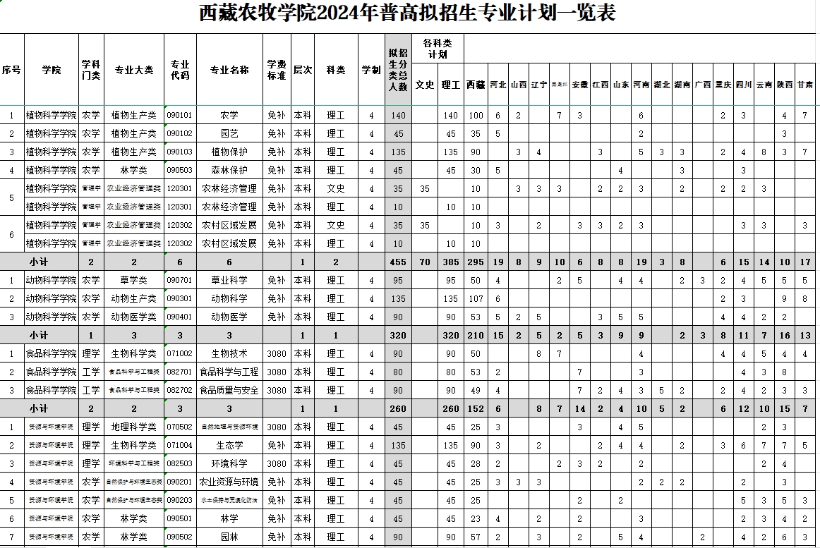 <a href=https://www.211g.cn/tag/xicang.html target=_blank class=infotextkey>西藏</a>农牧<a href=https://www.211g.cn/tag/xueyuan.html target=_blank class=infotextkey>学院</a>学费收费标准