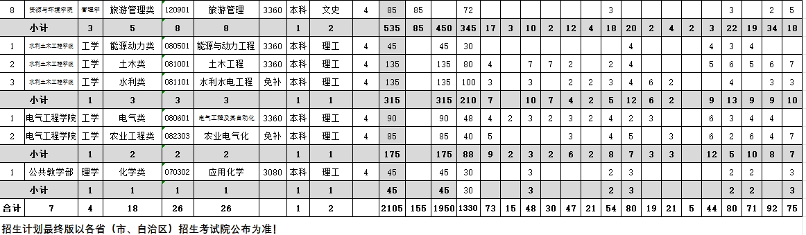 <a href=https://www.211g.cn/tag/xicang.html target=_blank class=infotextkey>西藏</a>农牧<a href=https://www.211g.cn/tag/xueyuan.html target=_blank class=infotextkey>学院</a>学费收费标准