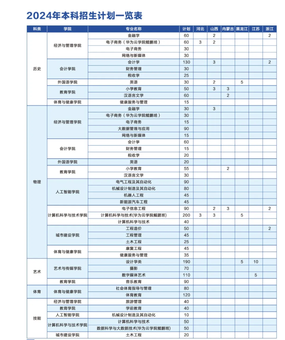 <a href=https://www.211g.cn/tag/hubei.html target=_blank class=infotextkey>湖北</a>商贸<a href=https://www.211g.cn/tag/xueyuan.html target=_blank class=infotextkey>学院</a>学费标准及各<a href=https://www.211g.cn/tag/zhuanye.html target=_blank class=infotextkey>专业</a>费用介绍