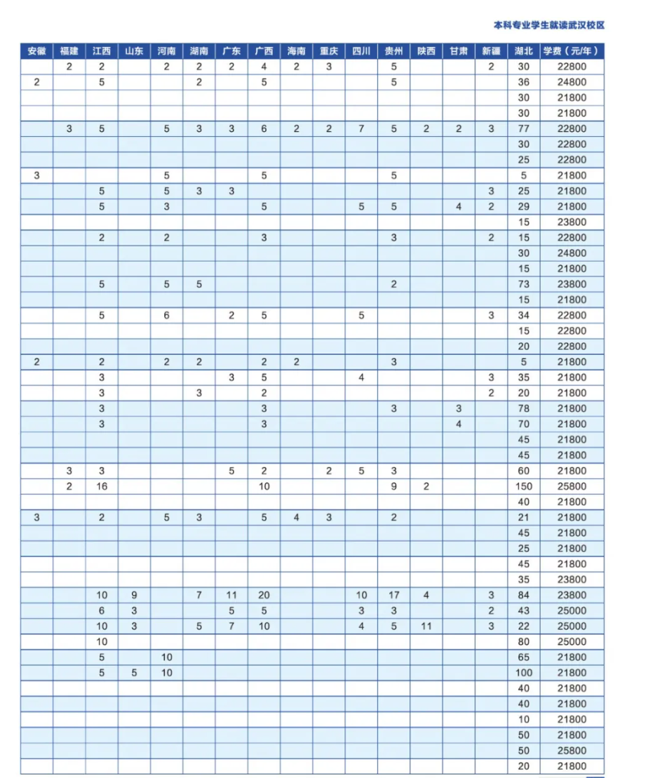 <a href=https://www.211g.cn/tag/hubei.html target=_blank class=infotextkey>湖北</a>商贸<a href=https://www.211g.cn/tag/xueyuan.html target=_blank class=infotextkey>学院</a>学费标准及各<a href=https://www.211g.cn/tag/zhuanye.html target=_blank class=infotextkey>专业</a>费用介绍