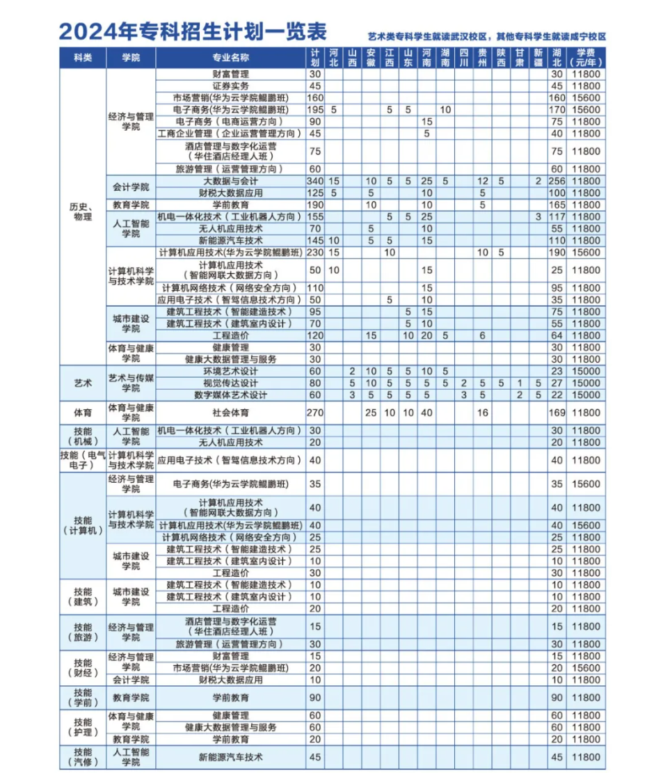 <a href=https://www.211g.cn/tag/hubei.html target=_blank class=infotextkey>湖北</a>商贸<a href=https://www.211g.cn/tag/xueyuan.html target=_blank class=infotextkey>学院</a>学费标准及各<a href=https://www.211g.cn/tag/zhuanye.html target=_blank class=infotextkey>专业</a>费用介绍