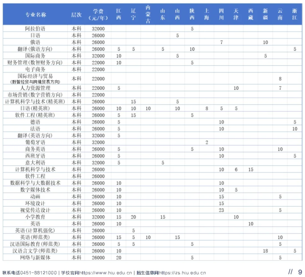 <a href=https://www.211g.cn/tag/heilongjiang.html target=_blank class=infotextkey>黑龙江</a><a href=https://www.211g.cn/tag/waiguoyu.html target=_blank class=infotextkey>外国语</a><a href=https://www.211g.cn/tag/xueyuan.html target=_blank class=infotextkey>学院</a>学费收费标准