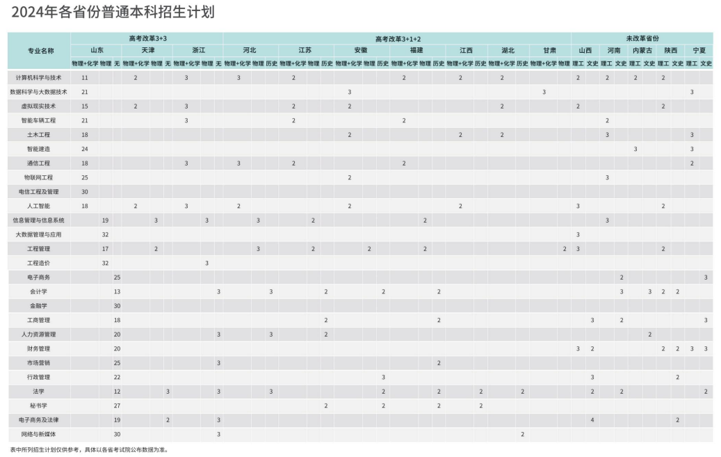泰山<a href=https://www.211g.cn/tag/keji.html target=_blank class=infotextkey>科技</a><a href=https://www.211g.cn/tag/xueyuan.html target=_blank class=infotextkey>学院</a>学费标准及各<a href=https://www.211g.cn/tag/zhuanye.html target=_blank class=infotextkey>专业</a>费用