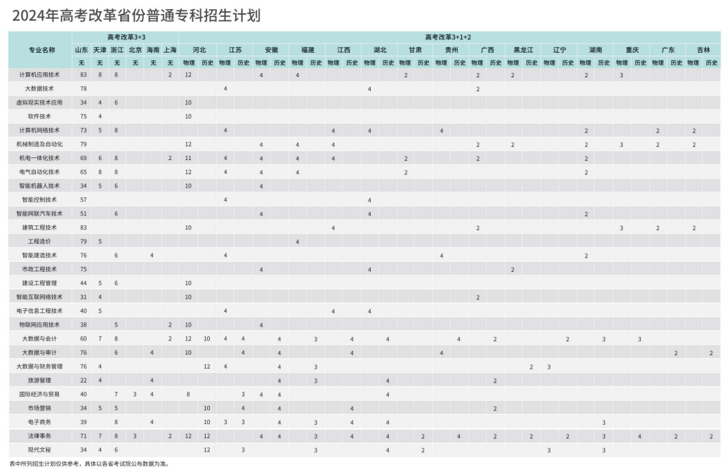 泰山<a href=https://www.211g.cn/tag/keji.html target=_blank class=infotextkey>科技</a><a href=https://www.211g.cn/tag/xueyuan.html target=_blank class=infotextkey>学院</a>学费标准及各<a href=https://www.211g.cn/tag/zhuanye.html target=_blank class=infotextkey>专业</a>费用