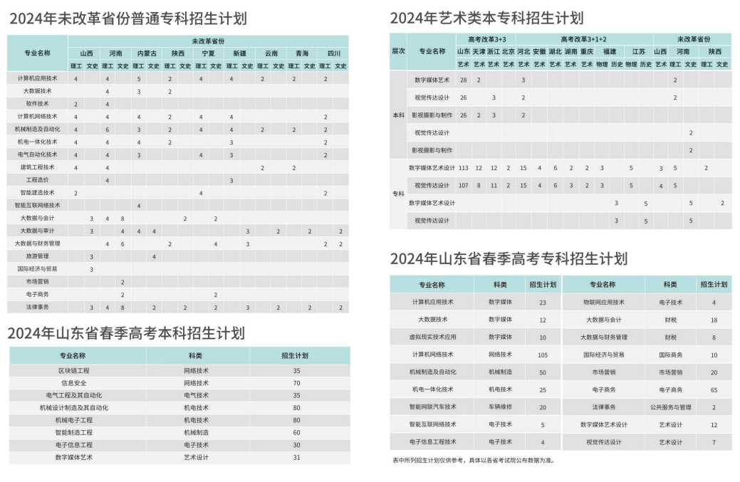 泰山<a href=https://www.211g.cn/tag/keji.html target=_blank class=infotextkey>科技</a><a href=https://www.211g.cn/tag/xueyuan.html target=_blank class=infotextkey>学院</a>学费标准及各<a href=https://www.211g.cn/tag/zhuanye.html target=_blank class=infotextkey>专业</a>费用