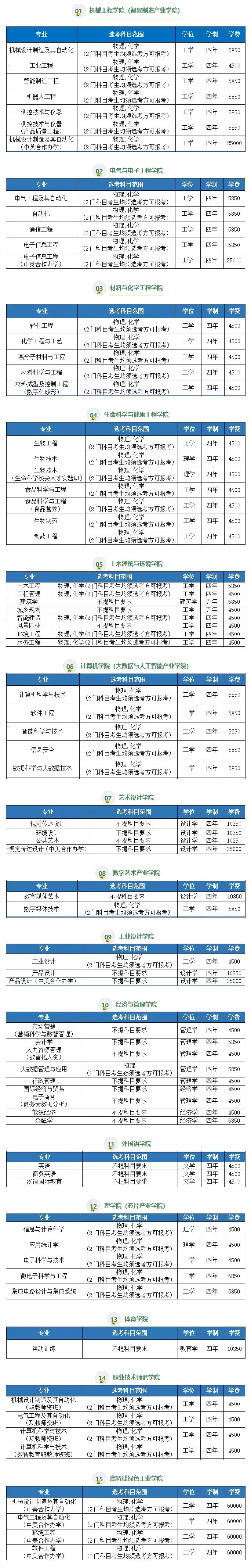 <a href=https://www.211g.cn/tag/hubei.html target=_blank class=infotextkey>湖北</a><a href=https://www.211g.cn/tag/gongye.html target=_blank class=infotextkey>工业</a><a href=https://www.211g.cn/tag/daxue.html target=_blank class=infotextkey>大学</a>学费详细介绍