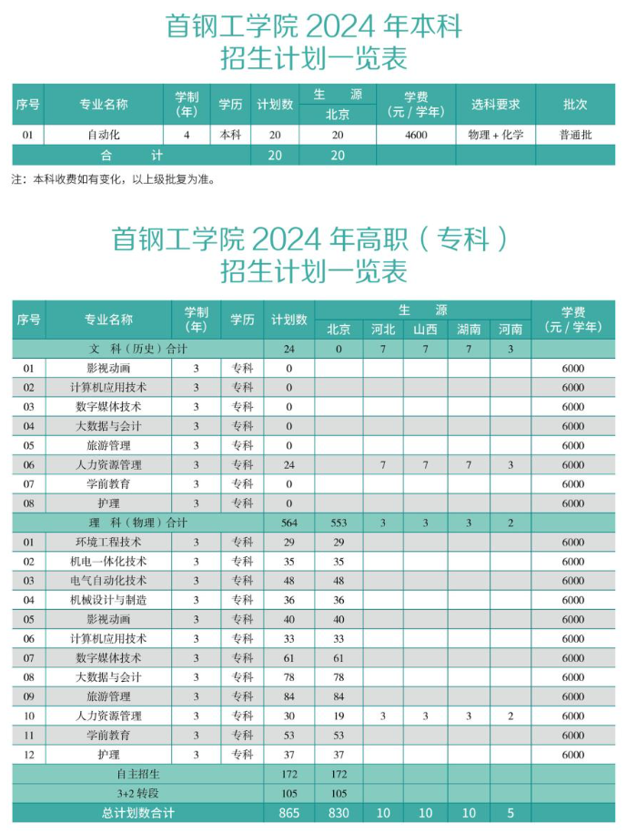 首钢工<a href=https://www.211g.cn/tag/xueyuan.html target=_blank class=infotextkey>学院</a>学费标准-各<a href=https://www.211g.cn/tag/zhuanye.html target=_blank class=infotextkey>专业</a>费用明细