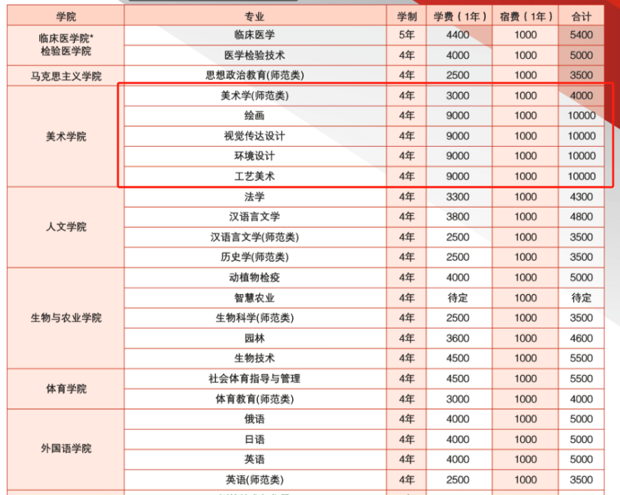 佳木斯<a href=https://www.211g.cn/tag/daxue.html target=_blank class=infotextkey>大学</a><a href=https://www.211g.cn/tag/yishu.html target=_blank class=infotextkey>艺术</a>类学费多少钱一年-各<a href=https://www.211g.cn/tag/zhuanye.html target=_blank class=infotextkey>专业</a>收费标准