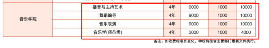 佳木斯<a href=https://www.211g.cn/tag/daxue.html target=_blank class=infotextkey>大学</a><a href=https://www.211g.cn/tag/yishu.html target=_blank class=infotextkey>艺术</a>类学费多少钱一年-各<a href=https://www.211g.cn/tag/zhuanye.html target=_blank class=infotextkey>专业</a>收费标准