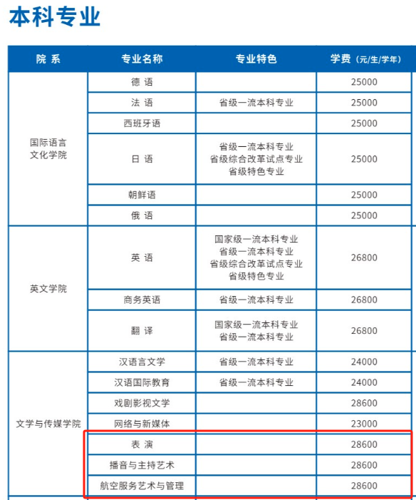 <a href=https://www.211g.cn/tag/xian.html target=_blank class=infotextkey>西安</a>翻译<a href=https://www.211g.cn/tag/xueyuan.html target=_blank class=infotextkey>学院</a><a href=https://www.211g.cn/tag/yishu.html target=_blank class=infotextkey>艺术</a>类学费多少钱一年-各<a href=https://www.211g.cn/tag/zhuanye.html target=_blank class=infotextkey>专业</a>收费标准