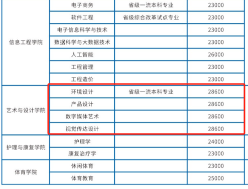 <a href=https://www.211g.cn/tag/xian.html target=_blank class=infotextkey>西安</a>翻译<a href=https://www.211g.cn/tag/xueyuan.html target=_blank class=infotextkey>学院</a><a href=https://www.211g.cn/tag/yishu.html target=_blank class=infotextkey>艺术</a>类学费多少钱一年-各<a href=https://www.211g.cn/tag/zhuanye.html target=_blank class=infotextkey>专业</a>收费标准