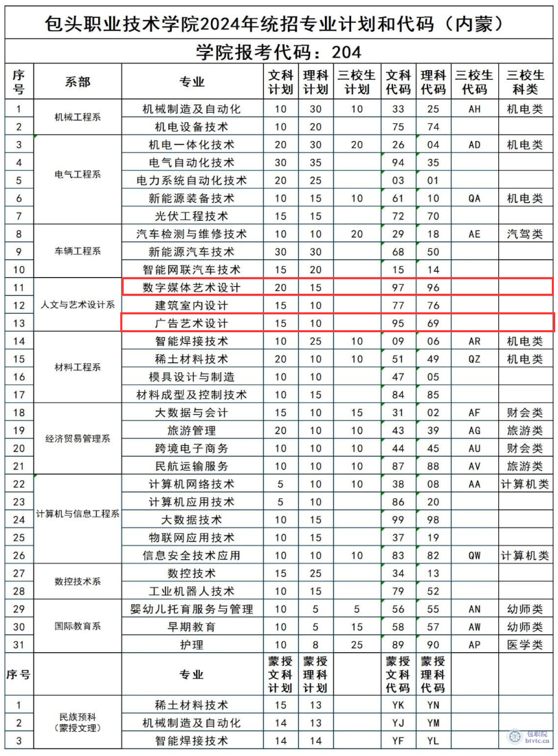 包头<a href=https://www.211g.cn/tag/zhiye.html target=_blank class=infotextkey>职业</a><a href=https://www.211g.cn/tag/jishu.html target=_blank class=infotextkey>技术</a><a href=https://www.211g.cn/tag/xueyuan.html target=_blank class=infotextkey>学院</a><a href=https://www.211g.cn/tag/yishu.html target=_blank class=infotextkey>艺术</a>类学费多少钱一年-各<a href=https://www.211g.cn/tag/zhuanye.html target=_blank class=infotextkey>专业</a>收费标准