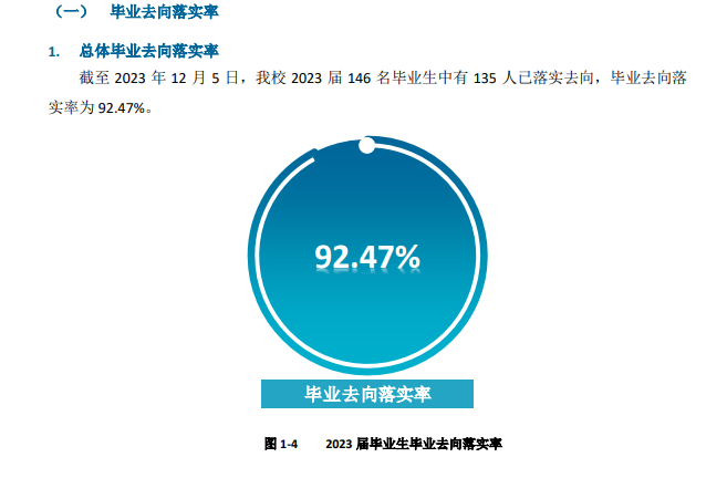 <a href=https://www.211g.cn/tag/beijing.html target=_blank class=infotextkey>北京</a>戏曲<a href=https://www.211g.cn/tag/yishu.html target=_blank class=infotextkey>艺术</a><a href=https://www.211g.cn/tag/zhiye.html target=_blank class=infotextkey>职业</a><a href=https://www.211g.cn/tag/xueyuan.html target=_blank class=infotextkey>学院</a>就业率及就业<a href=https://www.211g.cn/tag/qianjing.html target=_blank class=infotextkey>前景</a><a href=https://www.211g.cn/tag/fenxi.html target=_blank class=infotextkey>分析</a>
