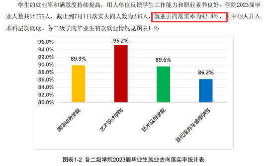 <a href=https://www.211g.cn/tag/beijing.html target=_blank class=infotextkey>北京</a><a href=https://www.211g.cn/tag/keji.html target=_blank class=infotextkey>科技</a><a href=https://www.211g.cn/tag/zhiye.html target=_blank class=infotextkey>职业</a><a href=https://www.211g.cn/tag/xueyuan.html target=_blank class=infotextkey>学院</a>就业率及就业<a href=https://www.211g.cn/tag/qianjing.html target=_blank class=infotextkey>前景</a>怎么样