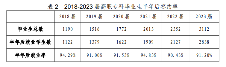 新疆应用<a href=https://www.211g.cn/tag/zhiye.html target=_blank class=infotextkey>职业</a><a href=https://www.211g.cn/tag/jishu.html target=_blank class=infotextkey>技术</a><a href=https://www.211g.cn/tag/xueyuan.html target=_blank class=infotextkey>学院</a>就业率与<a href=https://www.211g.cn/tag/qianjing.html target=_blank class=infotextkey>前景</a><a href=https://www.211g.cn/tag/fenxi.html target=_blank class=infotextkey>分析</a>