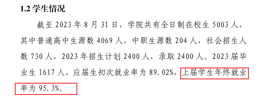 和田<a href=https://www.211g.cn/tag/zhiye.html target=_blank class=infotextkey>职业</a><a href=https://www.211g.cn/tag/jishu.html target=_blank class=infotextkey>技术</a><a href=https://www.211g.cn/tag/xueyuan.html target=_blank class=infotextkey>学院</a>2022届就业率