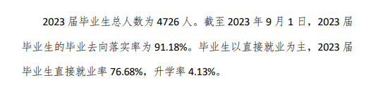 <a href=https://www.211g.cn/tag/tianjin.html target=_blank class=infotextkey>天津</a>现代<a href=https://www.211g.cn/tag/zhiye.html target=_blank class=infotextkey>职业</a><a href=https://www.211g.cn/tag/jishu.html target=_blank class=infotextkey>技术</a><a href=https://www.211g.cn/tag/xueyuan.html target=_blank class=infotextkey>学院</a>就业<a href=https://www.211g.cn/tag/qingkuang.html target=_blank class=infotextkey>情况</a>