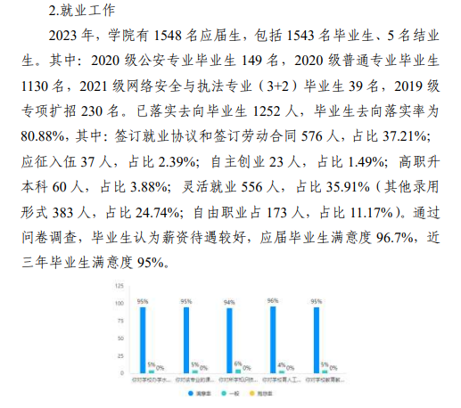 <a href=https://www.211g.cn/tag/tianjin.html target=_blank class=infotextkey>天津</a>警察<a href=https://www.211g.cn/tag/xueyuan.html target=_blank class=infotextkey>学院</a>就业率及就业<a href=https://www.211g.cn/tag/qianjing.html target=_blank class=infotextkey>前景</a><a href=https://www.211g.cn/tag/fenxi.html target=_blank class=infotextkey>分析</a>