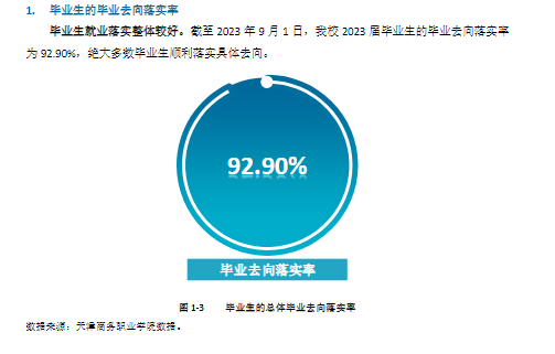 <a href=https://www.211g.cn/tag/tianjin.html target=_blank class=infotextkey>天津</a>商务<a href=https://www.211g.cn/tag/zhiye.html target=_blank class=infotextkey>职业</a><a href=https://www.211g.cn/tag/xueyuan.html target=_blank class=infotextkey>学院</a>就业率及就业<a href=https://www.211g.cn/tag/qianjing.html target=_blank class=infotextkey>前景</a><a href=https://www.211g.cn/tag/fenxi.html target=_blank class=infotextkey>分析</a>