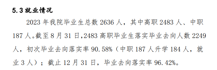 2023年就业率统计图