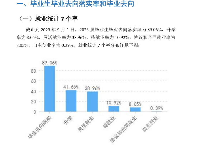 <a href=https://www.211g.cn/tag/hebei.html target=_blank class=infotextkey>河北</a>政法<a href=https://www.211g.cn/tag/zhiye.html target=_blank class=infotextkey>职业</a><a href=https://www.211g.cn/tag/xueyuan.html target=_blank class=infotextkey>学院</a>就业<a href=https://www.211g.cn/tag/qingkuang.html target=_blank class=infotextkey>情况</a>和未来发展