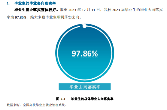唐山<a href=https://www.211g.cn/tag/zhiye.html target=_blank class=infotextkey>职业</a><a href=https://www.211g.cn/tag/jishu.html target=_blank class=infotextkey>技术</a><a href=https://www.211g.cn/tag/xueyuan.html target=_blank class=infotextkey>学院</a>就业率及就业<a href=https://www.211g.cn/tag/qianjing.html target=_blank class=infotextkey>前景</a>怎么样