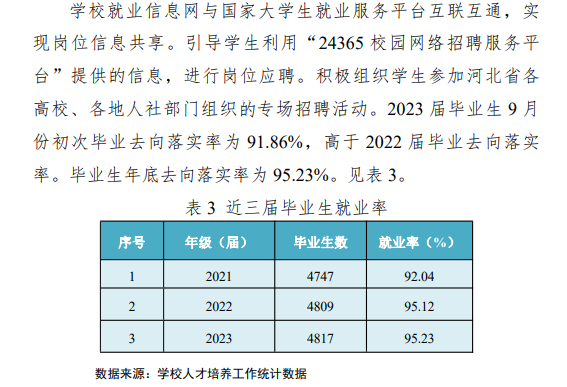 邢台医<a href=https://www.211g.cn/tag/xueyuan.html target=_blank class=infotextkey>学院</a>2023年就业率
