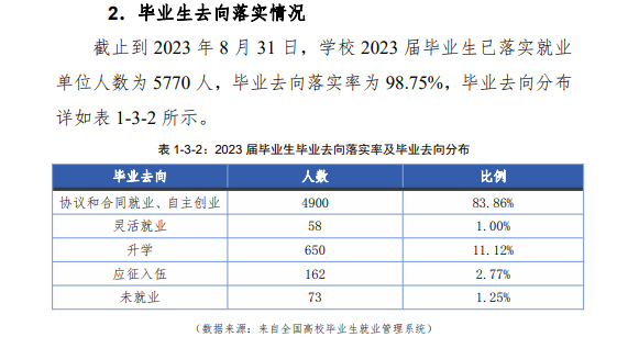 <a href=https://www.211g.cn/tag/hebei.html target=_blank class=infotextkey>河北</a><a href=https://www.211g.cn/tag/huagong.html target=_blank class=infotextkey>化工</a>医药<a href=https://www.211g.cn/tag/zhiye.html target=_blank class=infotextkey>职业</a><a href=https://www.211g.cn/tag/jishu.html target=_blank class=infotextkey>技术</a><a href=https://www.211g.cn/tag/xueyuan.html target=_blank class=infotextkey>学院</a>就业率及就业<a href=https://www.211g.cn/tag/qianjing.html target=_blank class=infotextkey>前景</a>