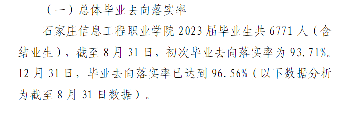 <a href=https://www.211g.cn/tag/shijiazhuang.html target=_blank class=infotextkey>石家庄</a><a href=https://www.211g.cn/tag/xinxi.html target=_blank class=infotextkey>信息</a><a href=https://www.211g.cn/tag/gongcheng.html target=_blank class=infotextkey>工程</a><a href=https://www.211g.cn/tag/zhiye.html target=_blank class=infotextkey>职业</a><a href=https://www.211g.cn/tag/xueyuan.html target=_blank class=infotextkey>学院</a>就业率及就业<a href=https://www.211g.cn/tag/qianjing.html target=_blank class=infotextkey>前景</a>如何