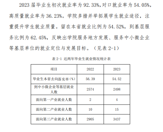 <a href=https://www.211g.cn/tag/hebei.html target=_blank class=infotextkey>河北</a>对外经贸<a href=https://www.211g.cn/tag/zhiye.html target=_blank class=infotextkey>职业</a><a href=https://www.211g.cn/tag/xueyuan.html target=_blank class=infotextkey>学院</a>就业率及就业<a href=https://www.211g.cn/tag/qianjing.html target=_blank class=infotextkey>前景</a><a href=https://www.211g.cn/tag/fenxi.html target=_blank class=infotextkey>分析</a>