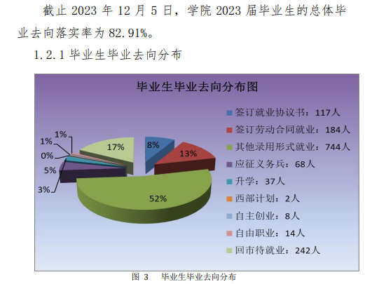 唐山<a href=https://www.211g.cn/tag/keji.html target=_blank class=infotextkey>科技</a><a href=https://www.211g.cn/tag/zhiye.html target=_blank class=infotextkey>职业</a><a href=https://www.211g.cn/tag/jishu.html target=_blank class=infotextkey>技术</a><a href=https://www.211g.cn/tag/xueyuan.html target=_blank class=infotextkey>学院</a>就业率及就业<a href=https://www.211g.cn/tag/qianjing.html target=_blank class=infotextkey>前景</a><a href=https://www.211g.cn/tag/fenxi.html target=_blank class=infotextkey>分析</a>