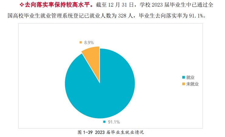 培黎<a href=https://www.211g.cn/tag/zhiye.html target=_blank class=infotextkey>职业</a><a href=https://www.211g.cn/tag/xueyuan.html target=_blank class=infotextkey>学院</a>就业率<a href=https://www.211g.cn/tag/shuju.html target=_blank class=infotextkey>数据</a>