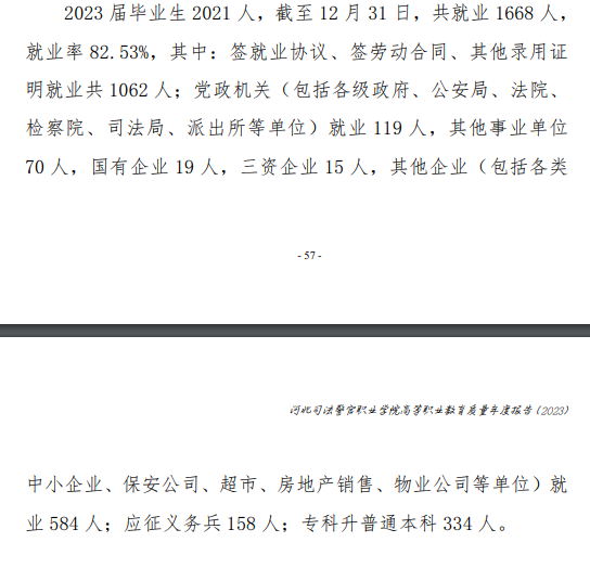 2023年<a href=https://www.211g.cn/tag/hebei.html target=_blank class=infotextkey>河北</a>司法警官<a href=https://www.211g.cn/tag/zhiye.html target=_blank class=infotextkey>职业</a><a href=https://www.211g.cn/tag/xueyuan.html target=_blank class=infotextkey>学院</a>就业率